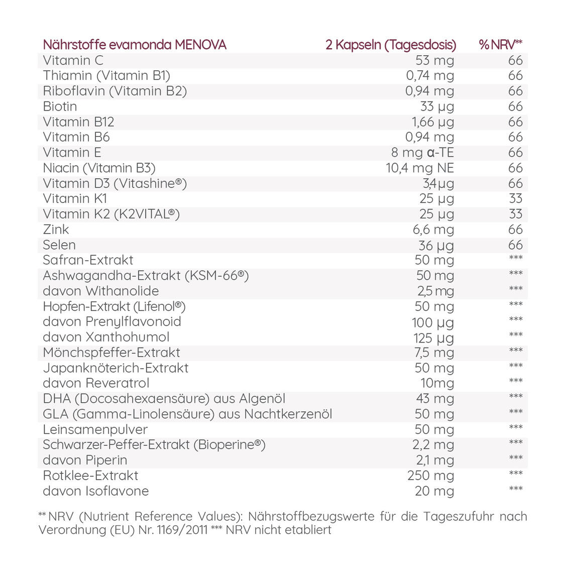 MENOVA Produktbild 7